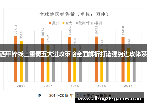 西甲锋线三重奏五大进攻策略全面解析打造强势进攻体系