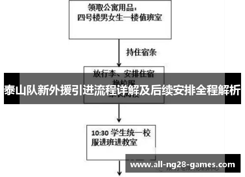 泰山队新外援引进流程详解及后续安排全程解析