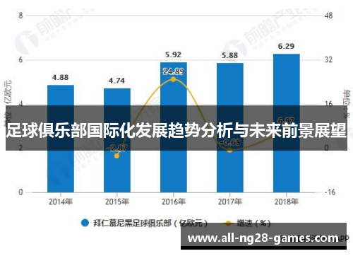 足球俱乐部国际化发展趋势分析与未来前景展望