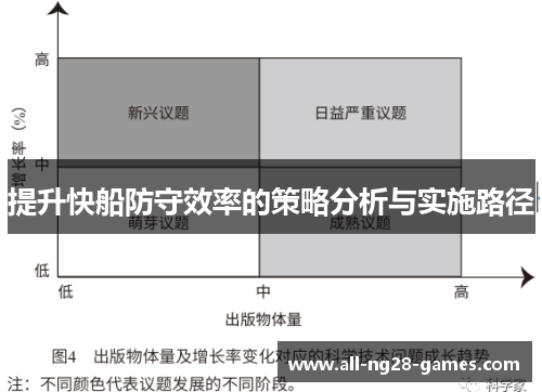 提升快船防守效率的策略分析与实施路径