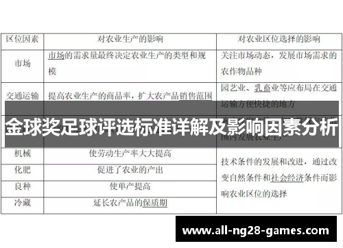 金球奖足球评选标准详解及影响因素分析 金球奖足球评选标准详解及影响因素分析
