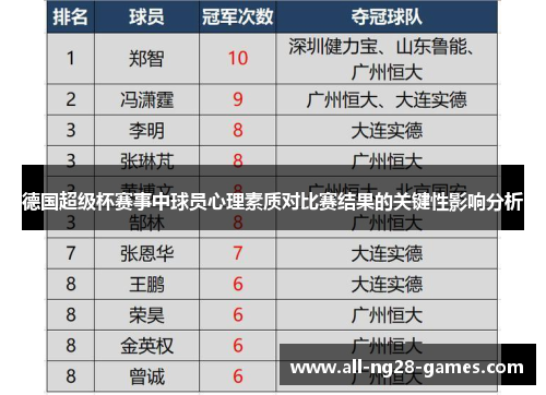 德国超级杯赛事中球员心理素质对比赛结果的关键性影响分析 德国超级杯赛事中球员心理素质对比赛结果的关键性影响分析