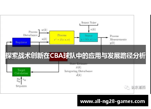 探索战术创新在CBA球队中的应用与发展路径分析 探索战术创新在CBA球队中的应用与发展路径分析