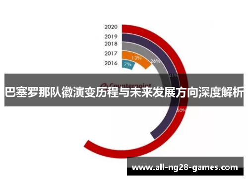 巴塞罗那队徽演变历程与未来发展方向深度解析