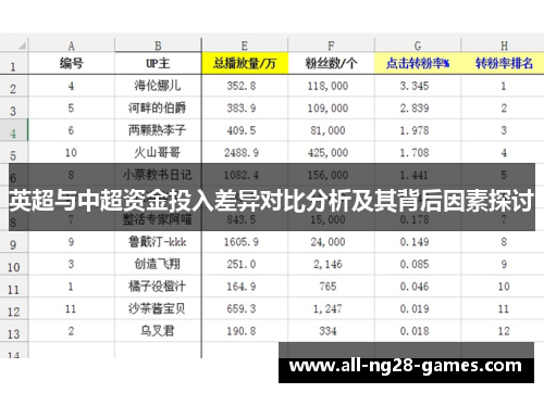 英超与中超资金投入差异对比分析及其背后因素探讨