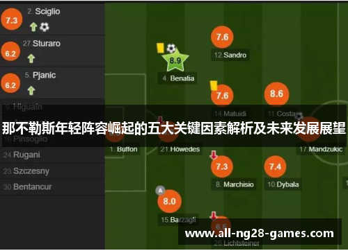 那不勒斯年轻阵容崛起的五大关键因素解析及未来发展展望